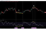 When is the end of a bear market?