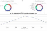 Real-time Sentiment Analysis