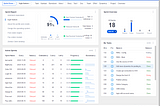 Alternatives to Jira in 2021 for Self-Hosted