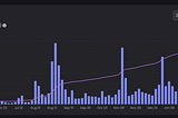 Decomposing the $APE coin drop