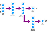 Functional VS Sequential APIs