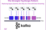 Replacing Legacy Systems, One Step at a Time with Data Streaming: The Strangler Fig Approach