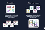 Yeni Başlayanlar İçin Microservice Notları - Mülakat Rehberi