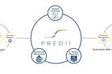 Predii Secures U.S. Patent