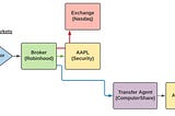 Public vs. Private Markets: The Beneficial Ownership Challenge & Case for Lookthrough