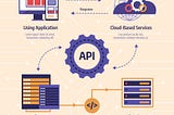 APIs: The Software Middlemen