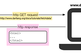 HTTP Protokolü ve İncelikleri