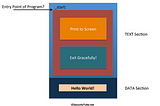 Getting Started with NASM: Writing Your First Assembly Program x86_64