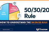 Mastering The 50/30/20 Rule: A Guide To Financial Balance