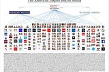 media ownership chart New York Times