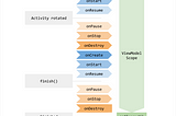 UiState Handling with SavedStateHandle