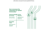 Functional Organization Design: Boost Efficiency and Growth