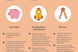 7 pasos para crear una Startup y tener éxito