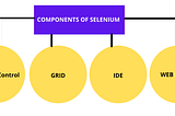 Why selenium has an edge over other automation tools