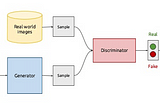 #APaperADay S1E3: The GAN Landscape: Losses, Architectures, Regularization, and Normalization