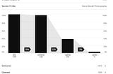 A breakdown of KPIs from one of Steve’s email blasts.