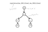 Quantitative Alpha-Encoding Data Structures