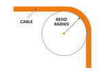 Bend Radius — How It Can Impact Your Cable Performance?