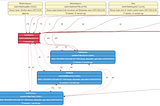 Handy Tips & Tricks for Zigbee2MQTT