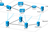 Using network feature virtualization to mitigate DDoS attacks