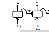 A Gentle Introduction to LSTM,GRU and Encoder-decoder with attention