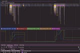 Building a Real-Time VWAP Dashboard with Bun, Binance WebSockets and SQLite