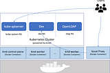 Kubernetes + Dex + LDAP Integration