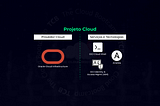 Implementação de usuários, grupos e políticas de forma 100% automatizada utilizando o Ansible e…