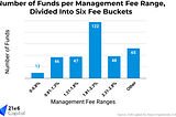 What are the Most Common Management Fees for Crypto Funds?