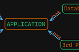 0x17 | Server-Side Template Injection Giriş — 1 | MDISEC Neler Anlattı #20