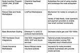 Revisiting Chainlink and the Future of Smart Contracts