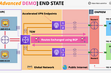 Highly Available Dynamic Site-to-Site VPN, BGP based, On-Premises to Hybrid AWS