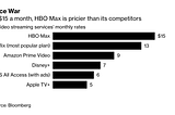 Hollywood Torrent: AT&T goes ‘all-in’ on HBO Max as its TV business crumbles
