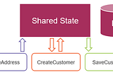 Static methods considered evil?