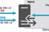 Reverse proxy in Nginx