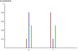 Evaluating the Logistic Regression in Python