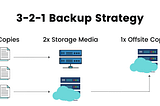 Store Data Permanently using 3–2–1 Backup Strategy