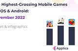 The Highest-Grossing Mobile Games on iOS & Android: November 2022
