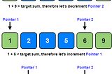 Two Pointers-Eugene and an Array