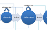 Entendendo Estatística Descritiva