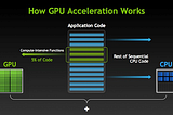 GPU vs CPU in Deep Learning
