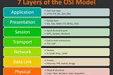 Today I learned: OSI model