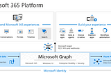 Use Microsoft Graph API with Azure AD Authentication in .Net Core, C#