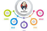 CI/CD using Jenkins