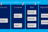 Using Blob Storage with ABP