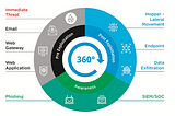 Continuous Cloud Security Validation