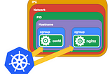 Kubernetes  In-Place Vertical Pod Update Revolution