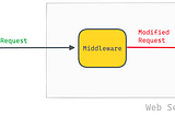 NGINX — Ways to direct requests to  application servers