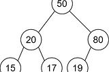 2196. Create Binary Tree From Descriptions