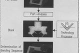 On sheet metal unfolding. Part 12: searching for feasible bends